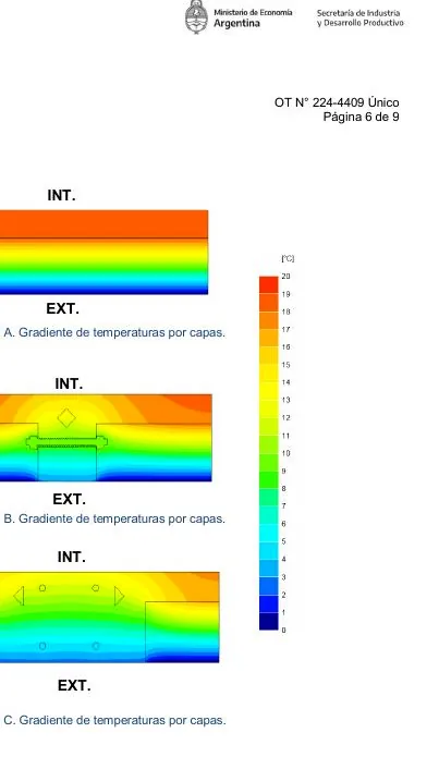 Gráficos de ensayo y análisis térmico del sistema Concreplac